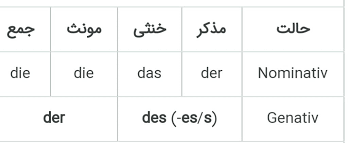 حالت ملکی(Genitiv)